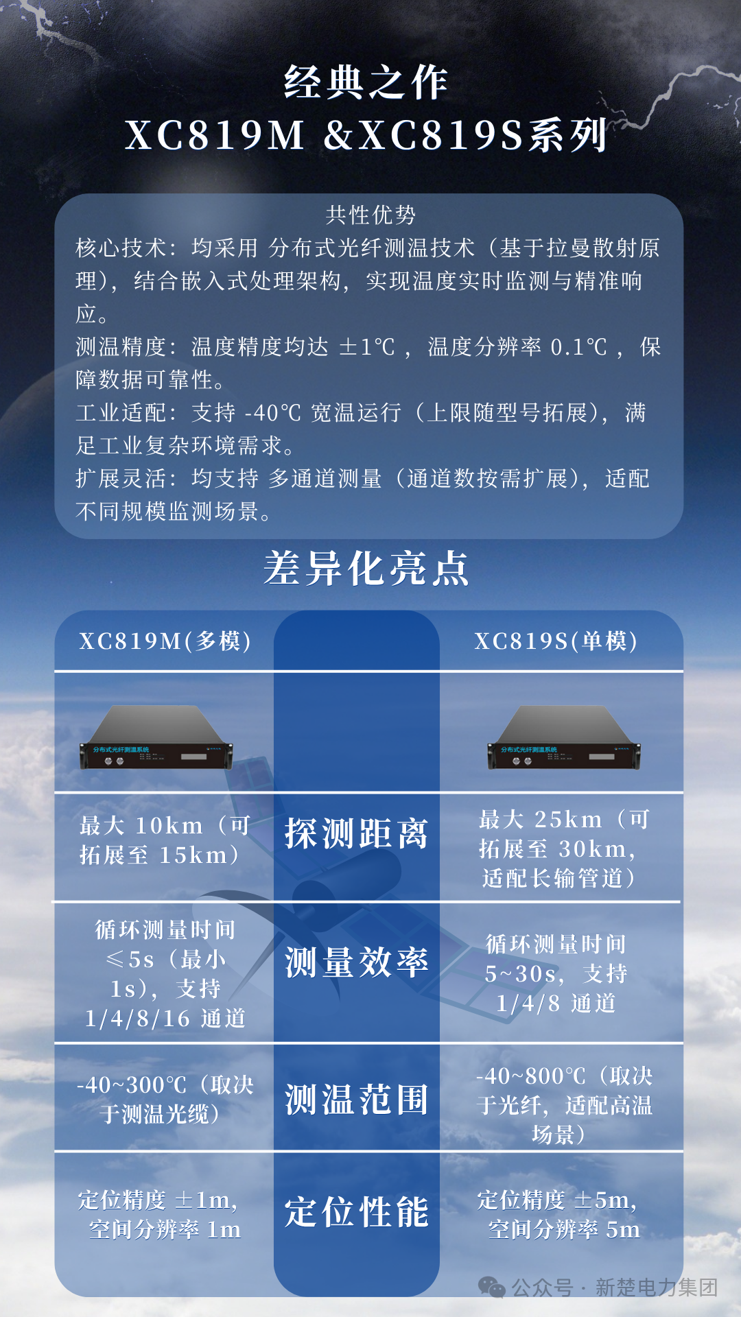 基于光纖傳感在熱力管網(wǎng)的檢漏應(yīng)用技術(shù)